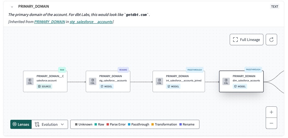 Example of lineage with propagated and inherited column descriptions. Example of lineage with propagated and inherited column descriptions.